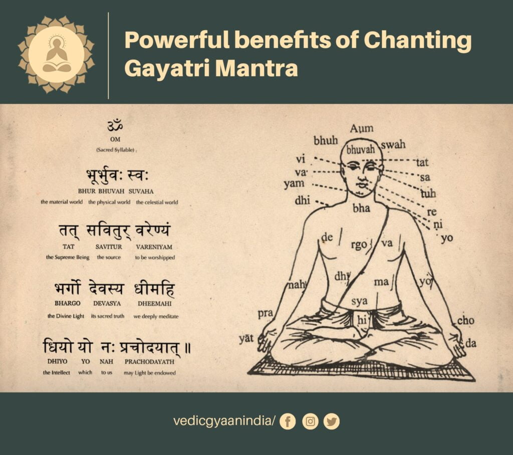 Panch Mahayajna 5 Great Duties Of Vedas Vedic Gyaan