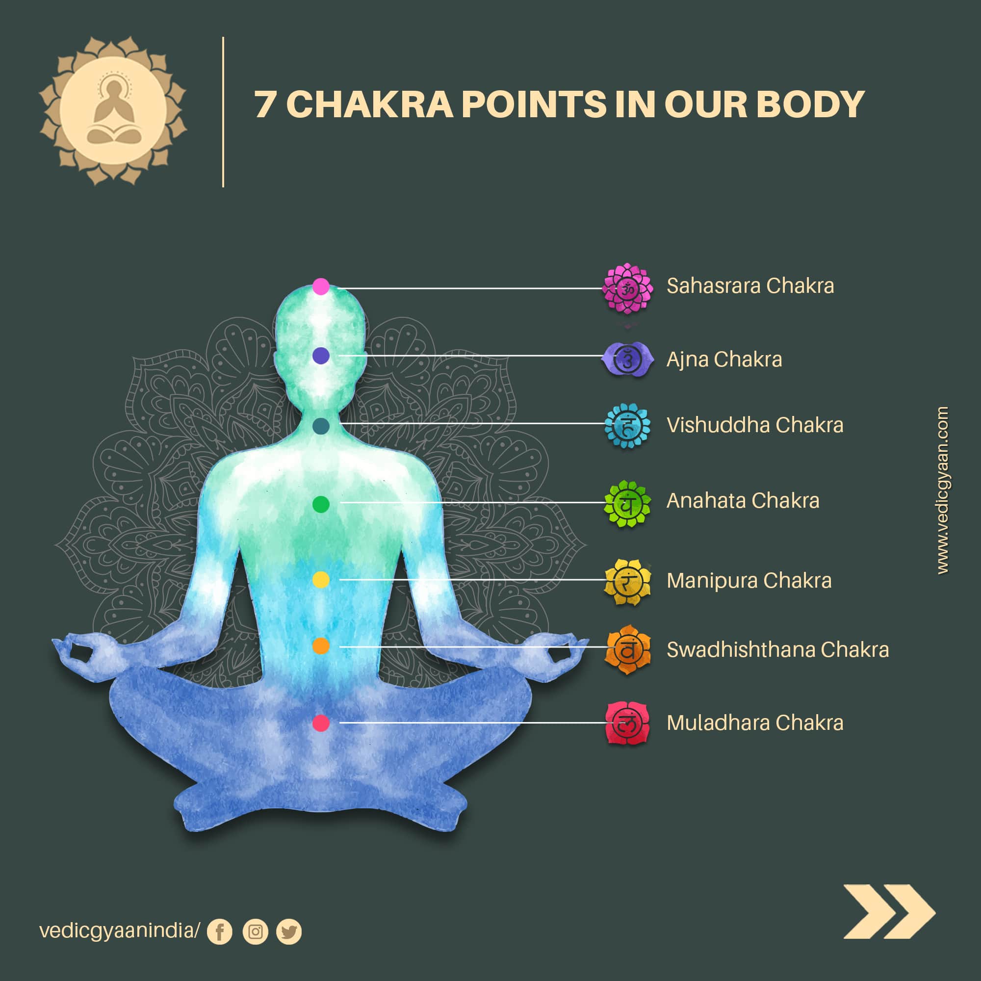 Chakras What Are The 7 Chakras Where Are They Located