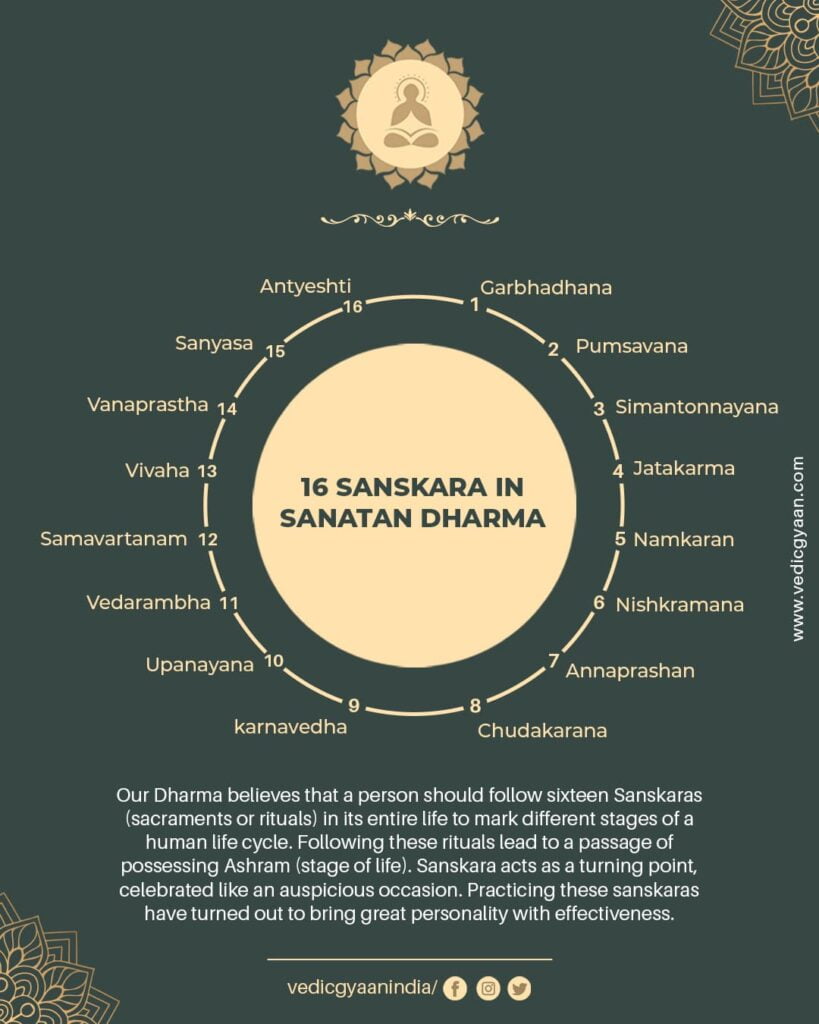 sanskar-16-sanskaras-of-the-great-vedic-dharma-vedic-gyaan