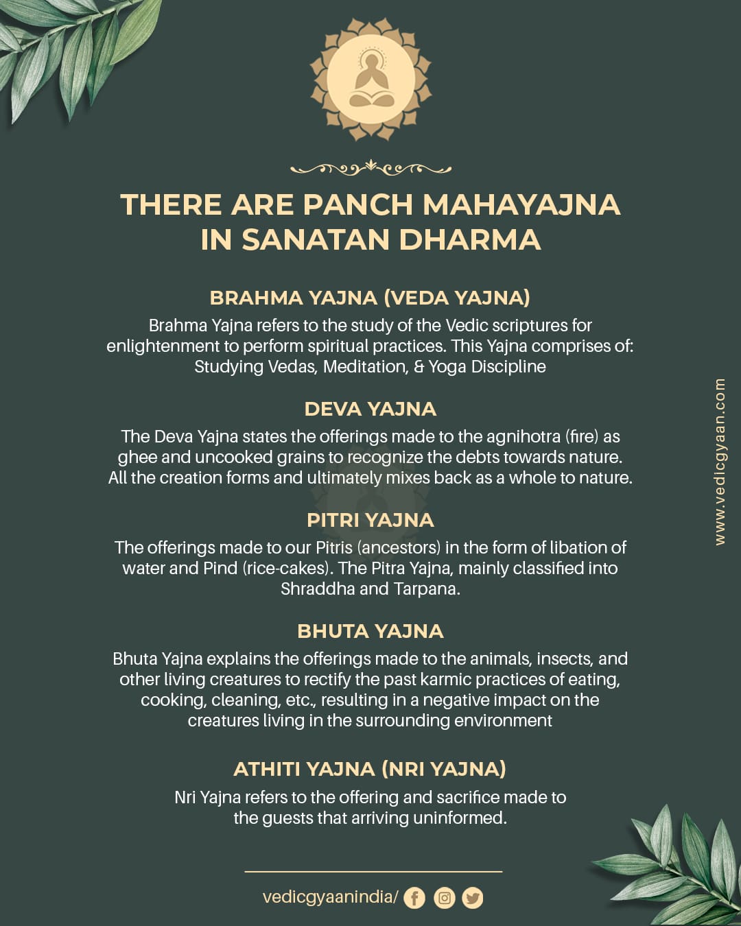 Panch Mahayajna: 5 great Duties of Vedas