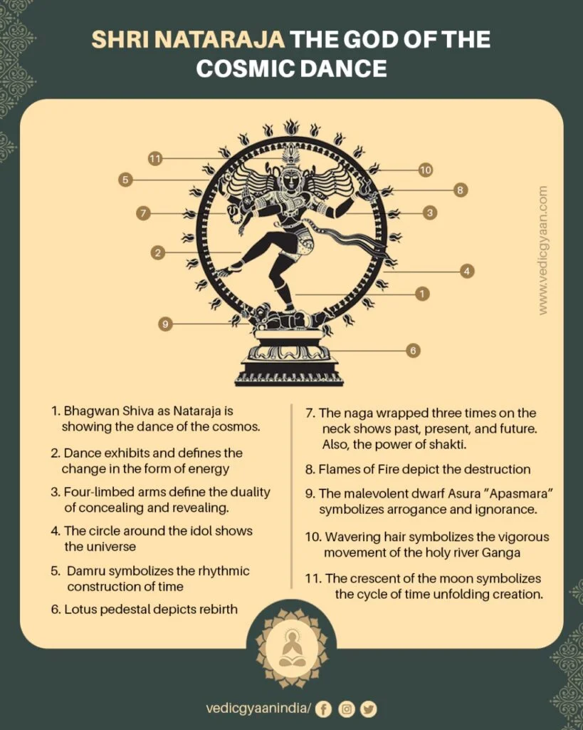 Nataraja: The God of Cosmic Dance - Vedic Gyaan