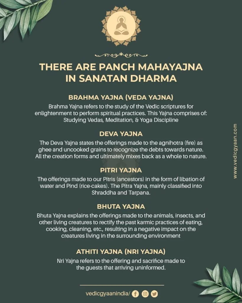 panch-mahayajnas-5-great-duties-of-vedas