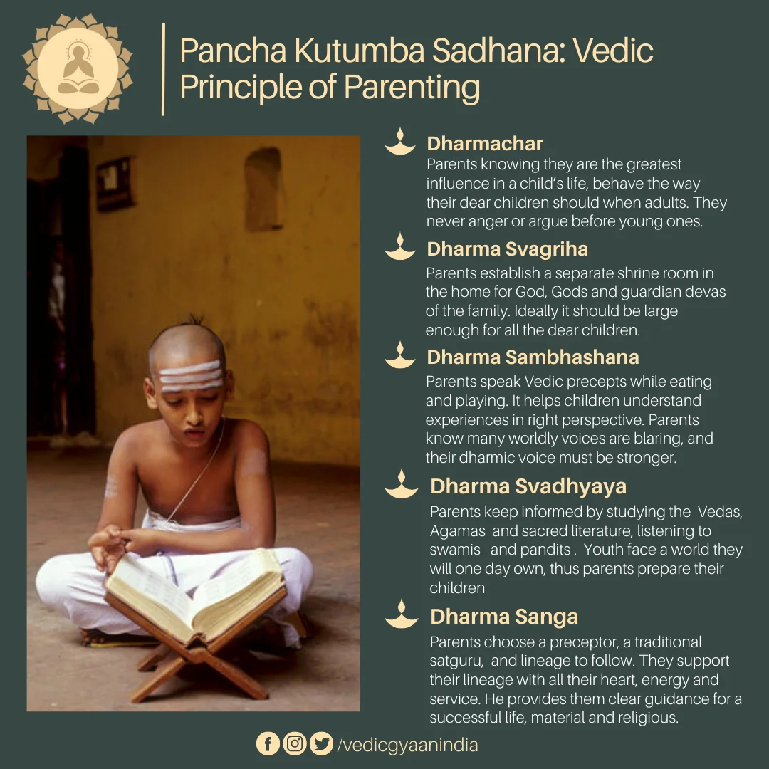 Panch-Kutumba-Sadhana-Vedic-Principle-of-Parenting