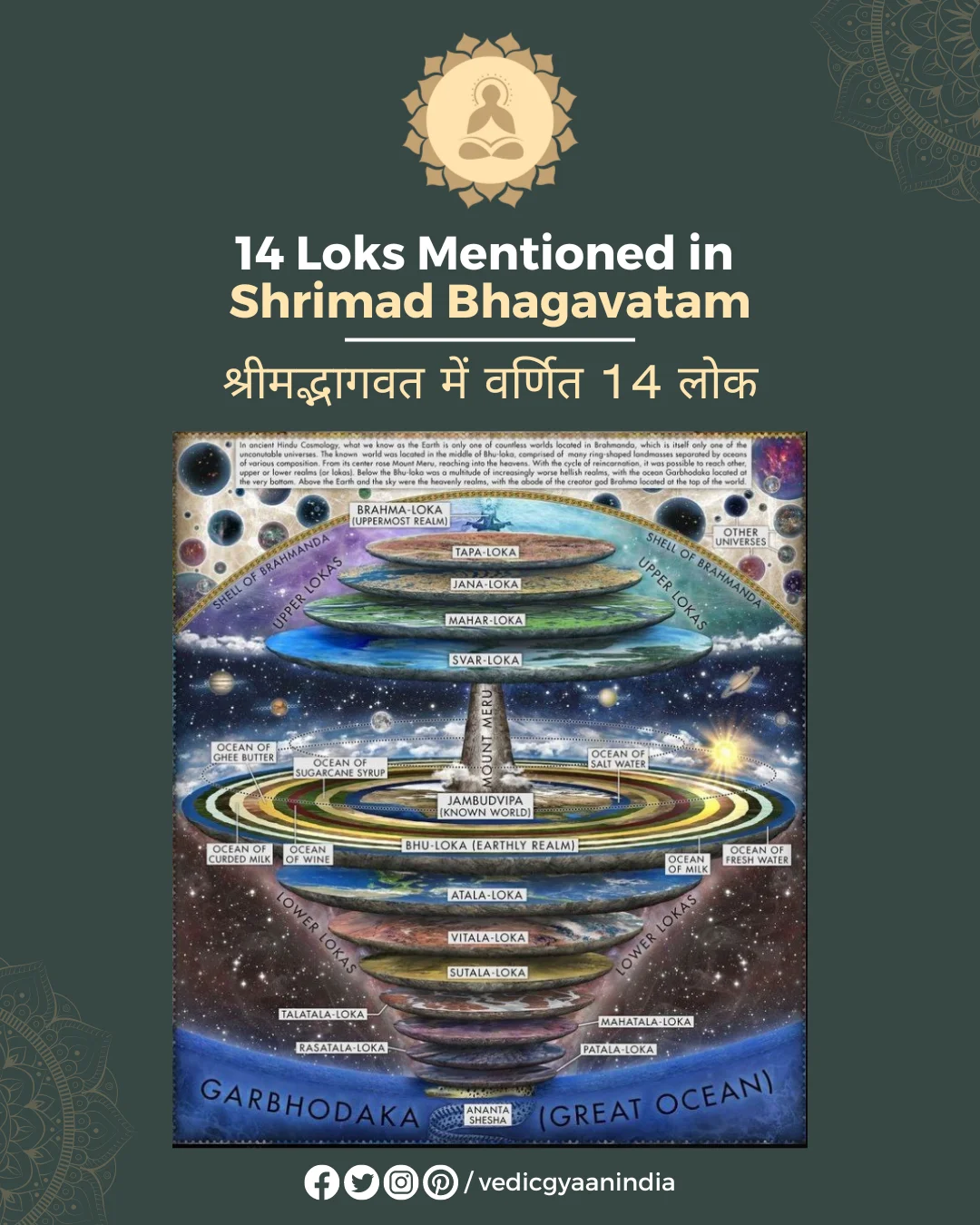 Shrimad Bhagavatam: Understanding the concept of Vedic Cosmology