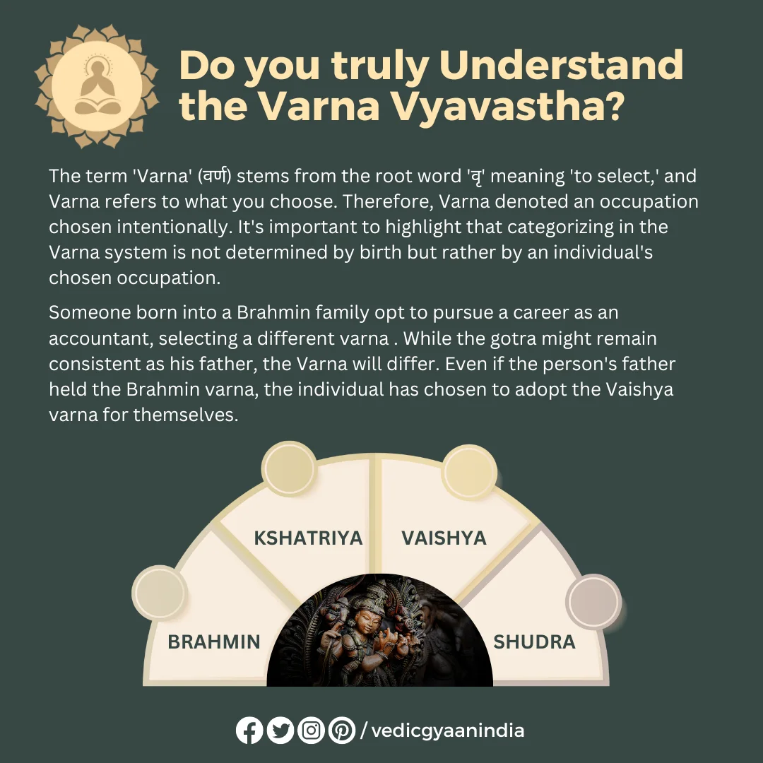Varna Vyavastha: Understanding Varna System