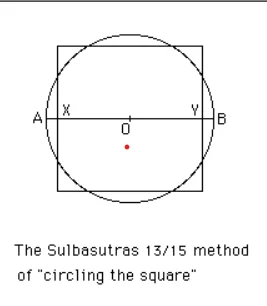 Vedic maths